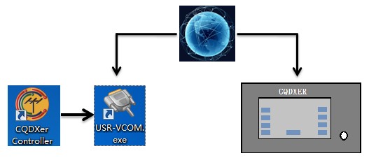 远程控制设置（Remote） 插图