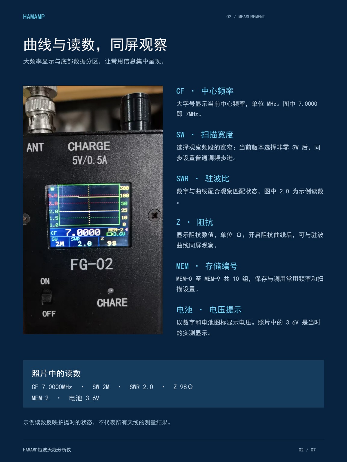 HAMAMP短波天线分析仪原版资料第2页