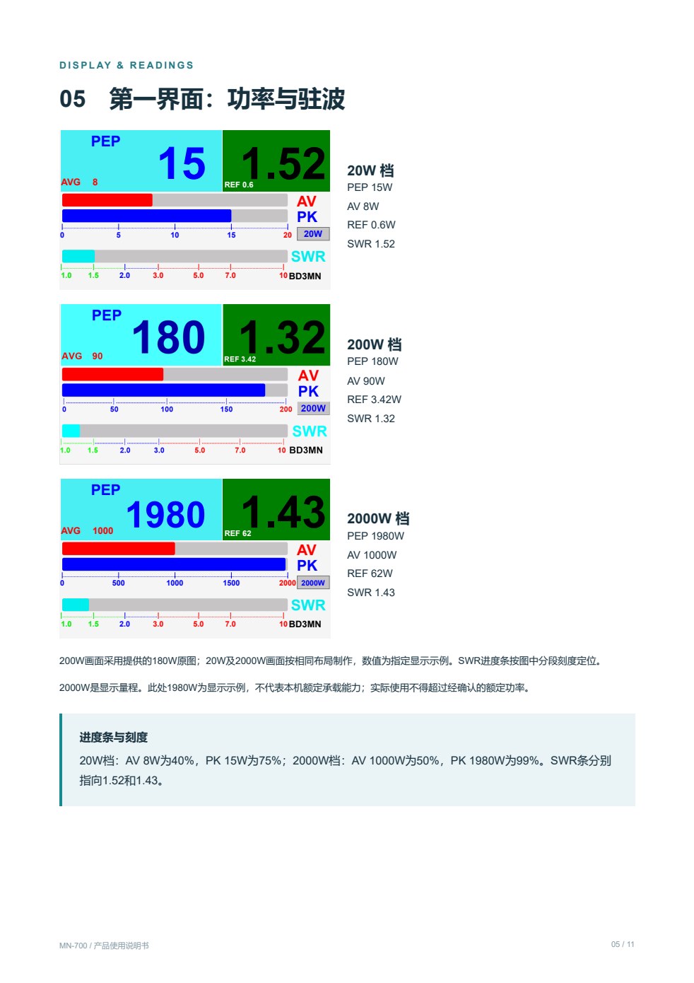 MN-700 原说明书第 5 页