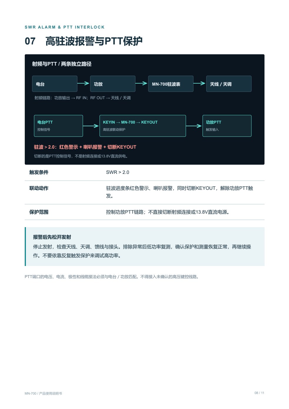 MN-700 原说明书第 8 页